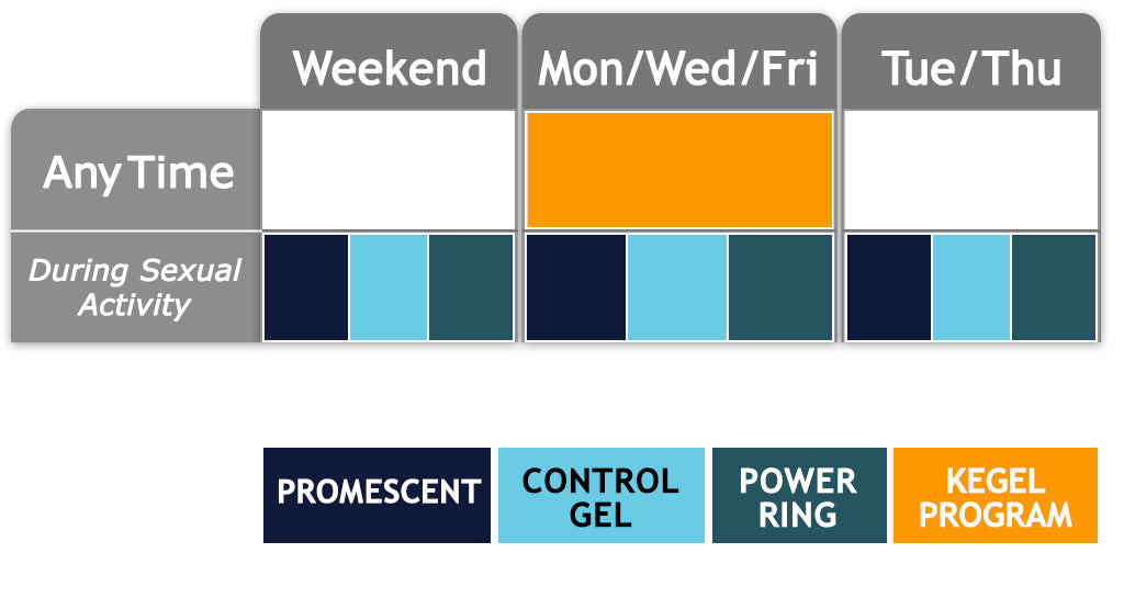 Quick Fix Premature Ejaculation Program Weekly Routine Mobile
