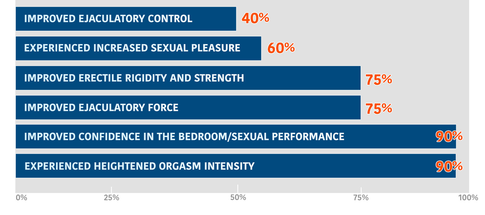Private Gym Kegel Exercise Program Clinical Trials Results Chart Desktop Size
