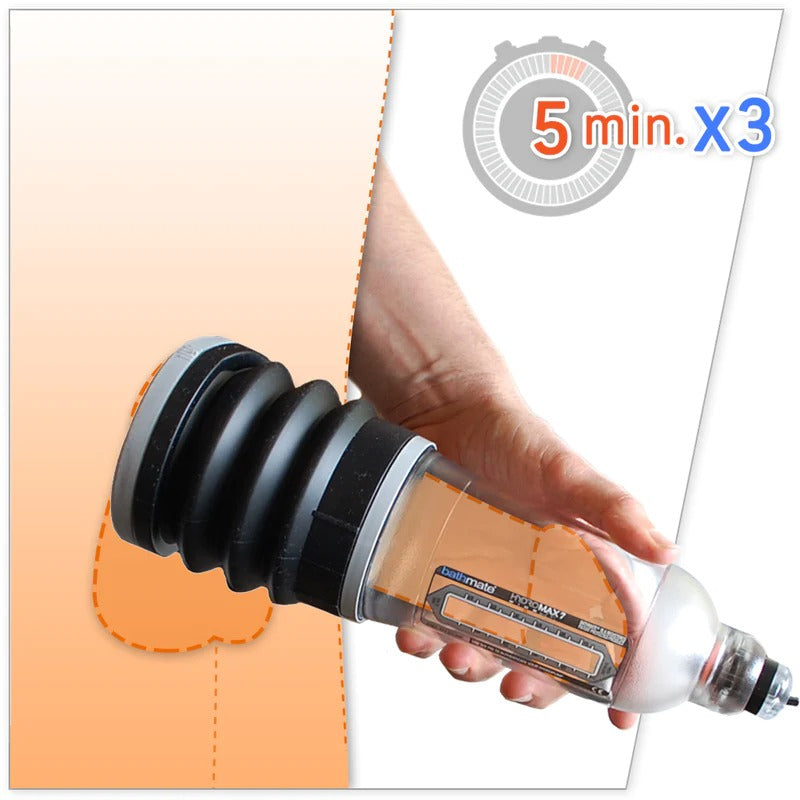 hydromax graphic showing pumping with timer of 5-minutes in three sets