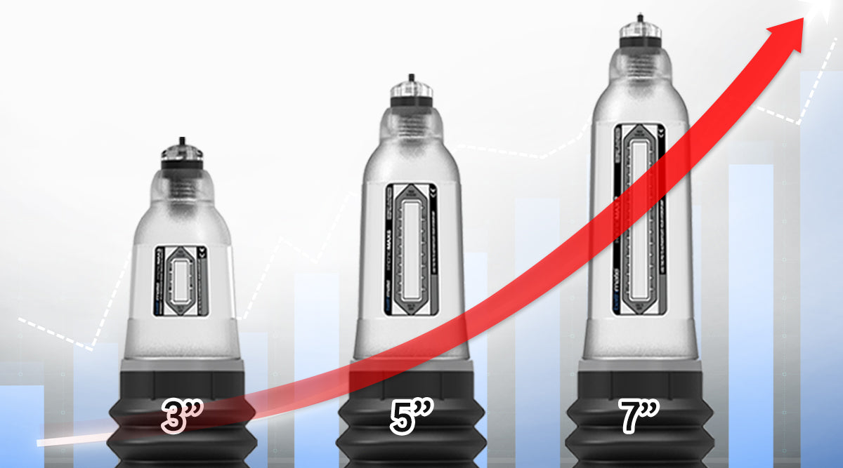 Bathmate Results: Penis Pump Before & After