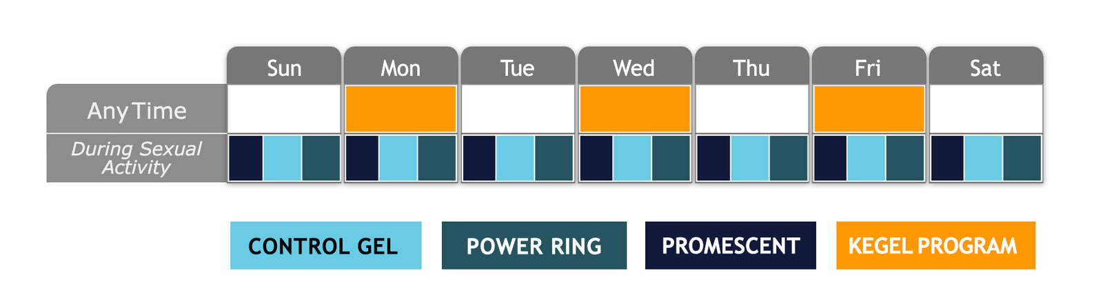Quick Fix Premature Ejaculation Program Weekly Routine Desktop