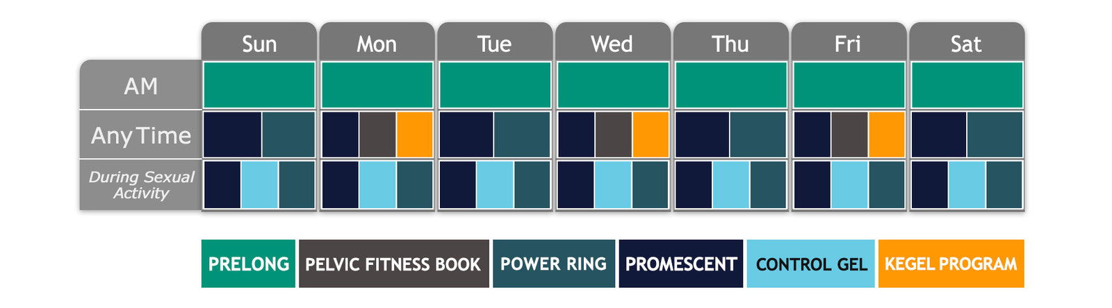 The Ultimate Premature Ejaculation Program Starting Weekly Routine Desktop