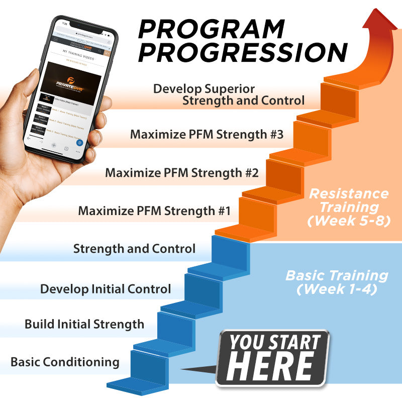 Private Gym Guided Kegel Exercise Program Progress Chart