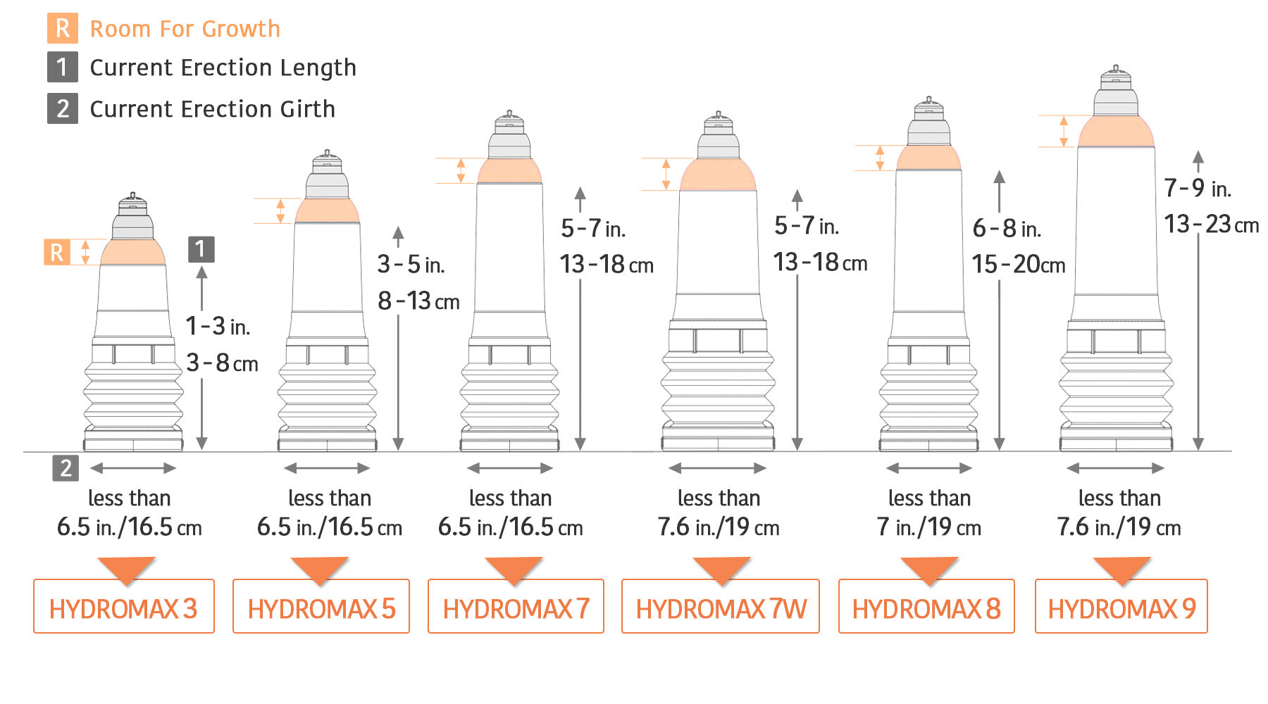 Hydromax Size Chart Desktop