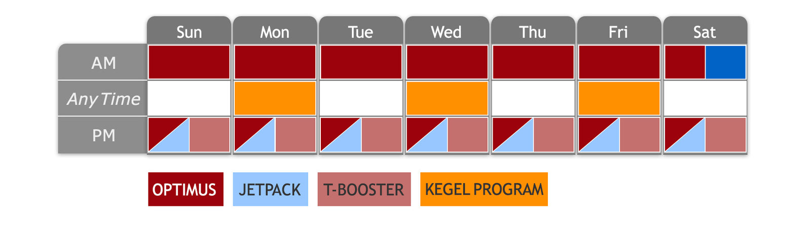 Max Boost Testosterone Booster Program Weekly Routine Chart Desktop