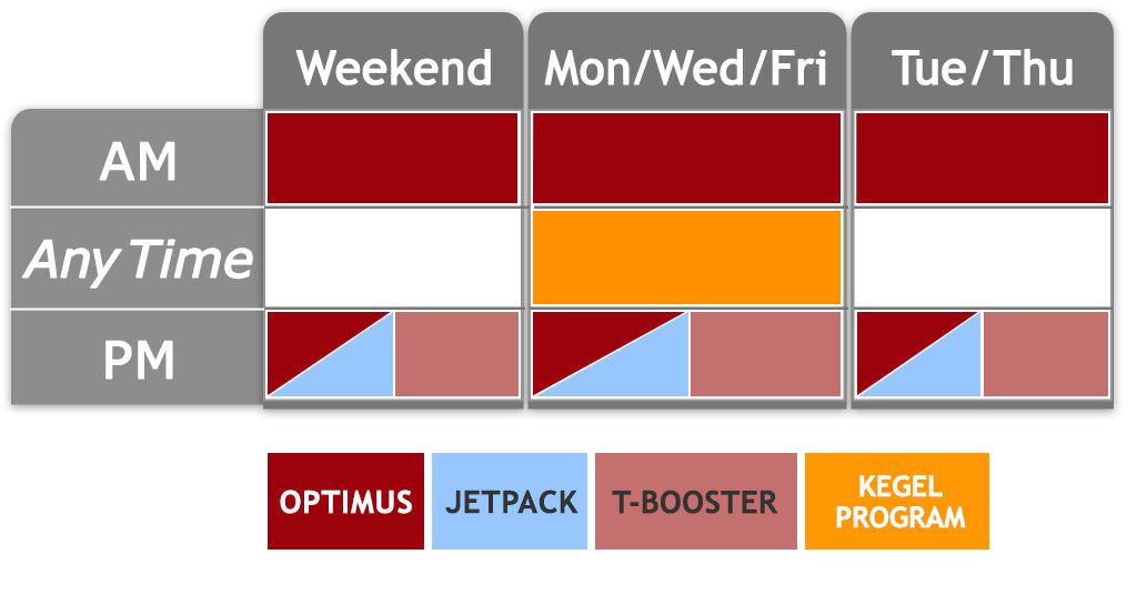 Max Boost Testosterone Booster Program Weekly Routine Chart Mobile