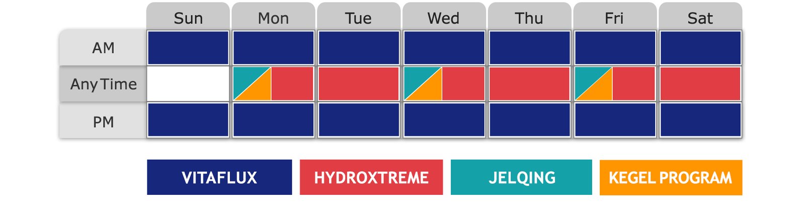The Ultimate Size & Girth Program Weekly Routine Chart Desktop