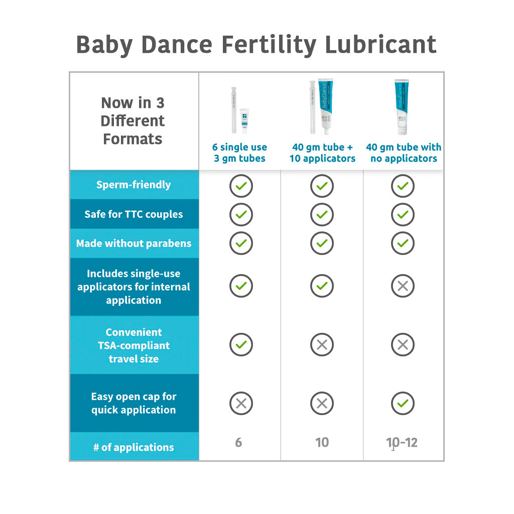 Buy Fairhaven Health BabyDance Paraben-Free Fertility Lubricant Buy Fairhaven Health BabyDance Paraben-Free Fertility Lubricant