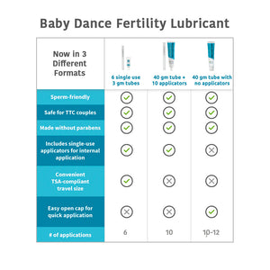 Fairhaven Health BabyDance Fertility Lubricant Information Chart