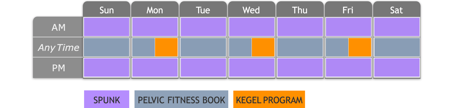weekly routine desktop prostate health and BPH program