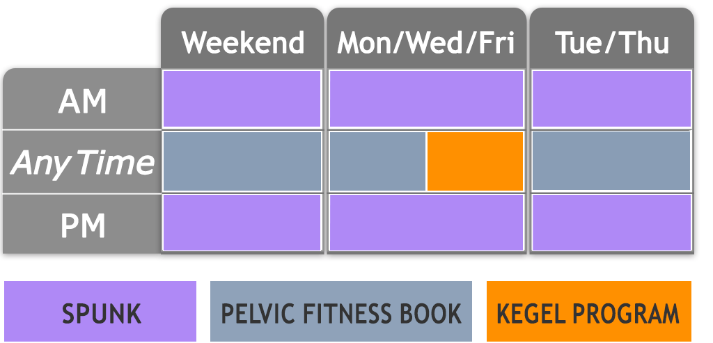 weekly routine mobile prostate health and BPH program