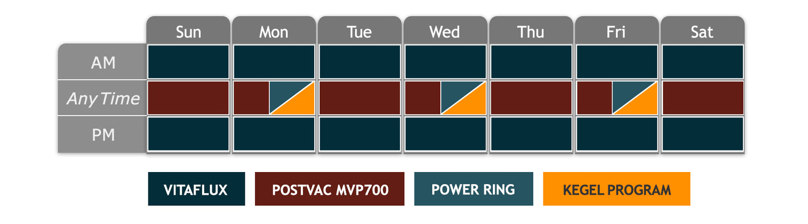 Quick Boost Erectile Dysfunction Program Weekly Routine Chart Desktop
