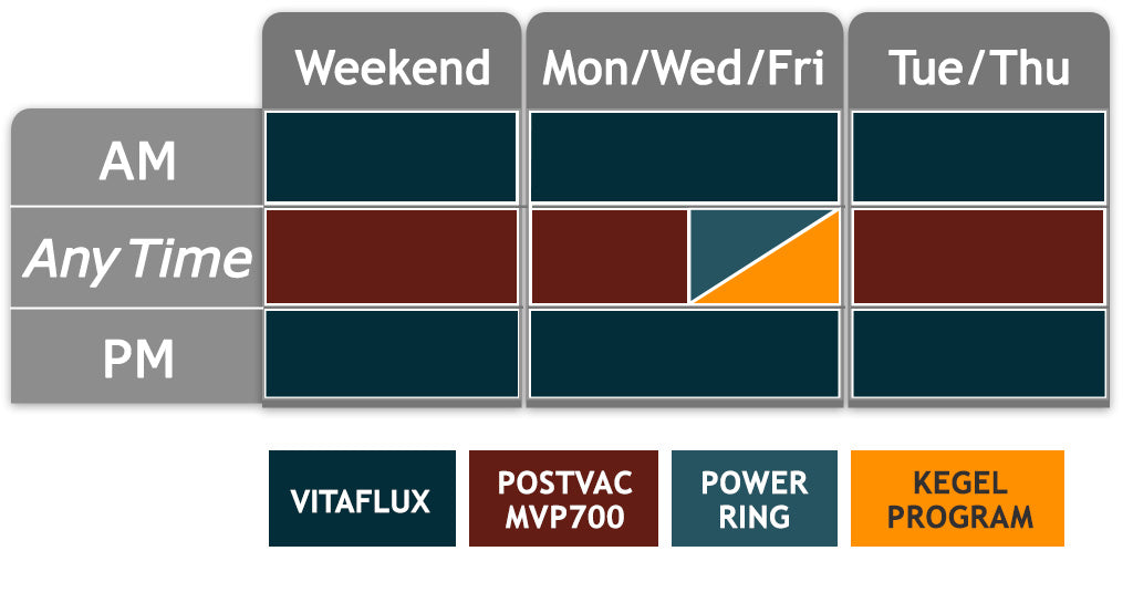 Quick Boost Erectile Dysfunction Program Weekly Routine Chart Mobile