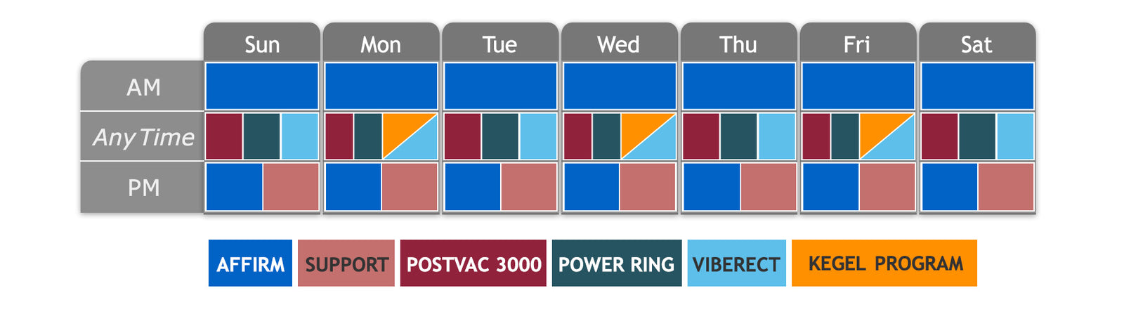 The Ultimate Erectile Dysfunction Program Weekly Routine Chart Desktop