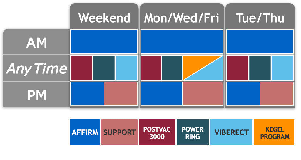 The Ultimate Erectile Dysfunction Program Weekly Routine Chart Mobile
