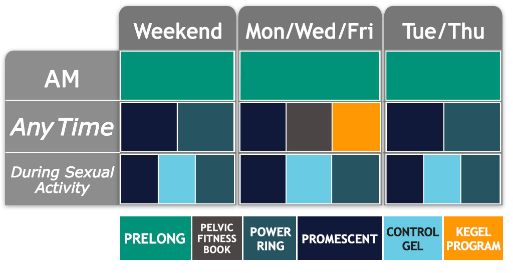 The Ultimate Premature Ejaculation Program Starting Weekly Routine Mobile