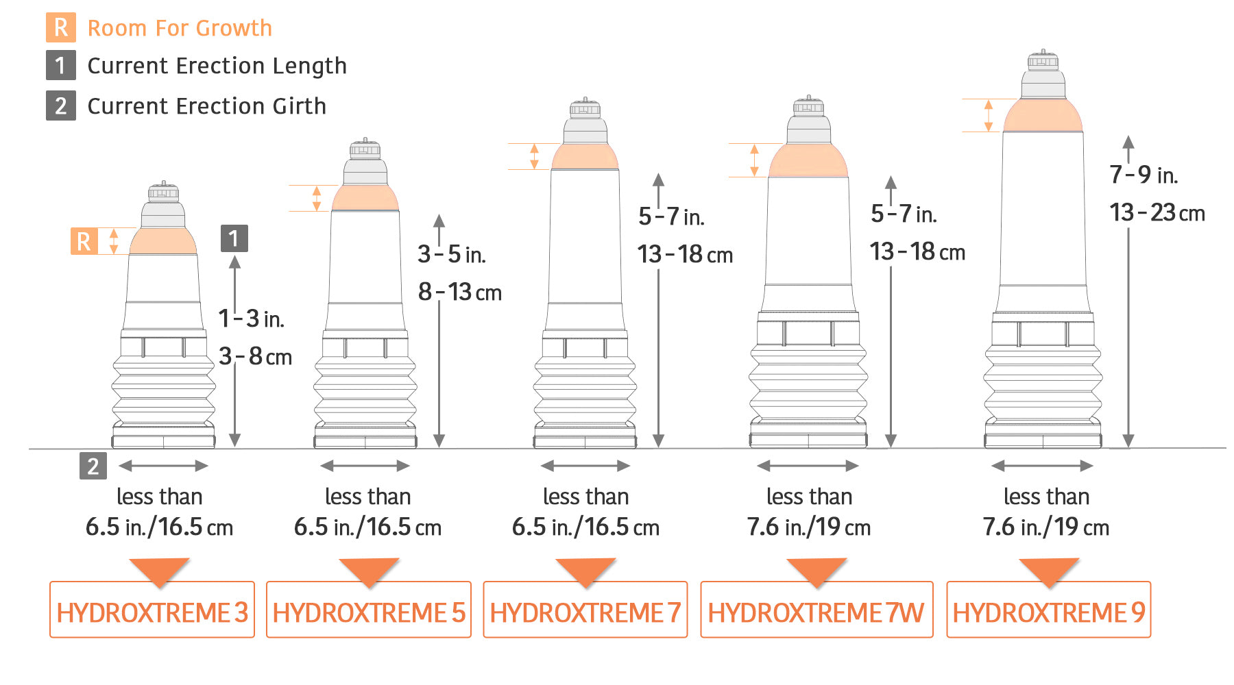HydroXtreme Penis Pump Size Chart Desktop