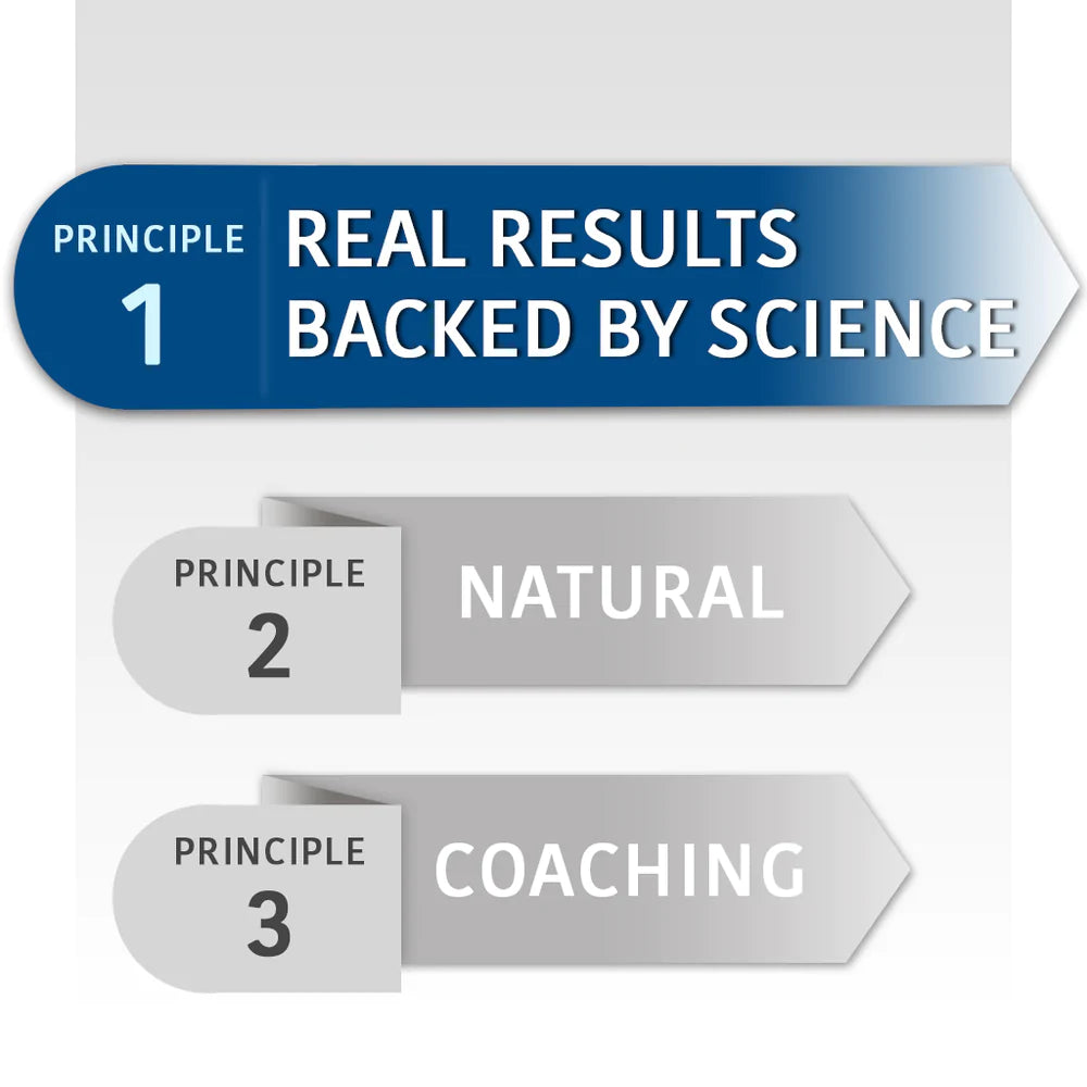 Private Gym Three Guiding Principle 1