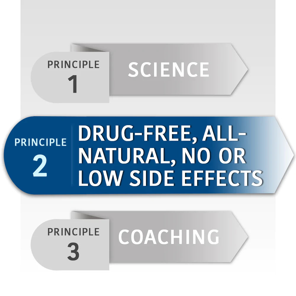 Private Gym Three Guiding Principle 2