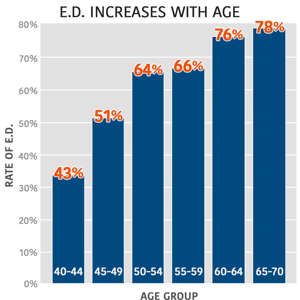 Private Gym Basic Training Program Reverses Erectile Dysfunction